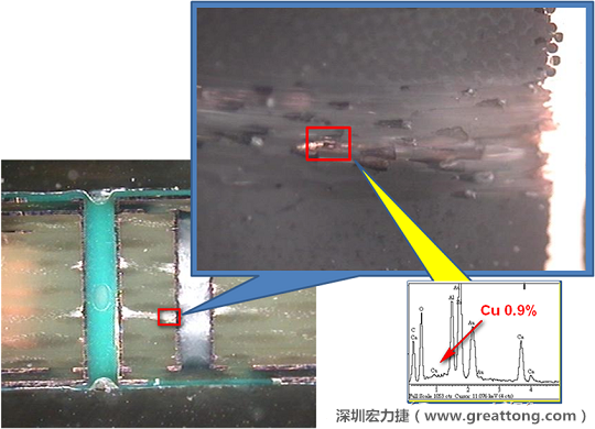 圖片是確認(rèn)短路持續(xù)發(fā)生的板子切片后所呈現(xiàn)出來(lái)的樣子，在還沒(méi)有使用藥水處理前，可以看到一長(zhǎng)條的有同元素的現(xiàn)象橫跨在通孔與盲孔之間，不過(guò)這也有可能只是切片研磨的時(shí)候把通孔孔壁的銅給帶過(guò)去的而已。