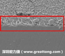 電子制造，深圳宏力捷(qianfuhotel.com)問(wèn)題板切片