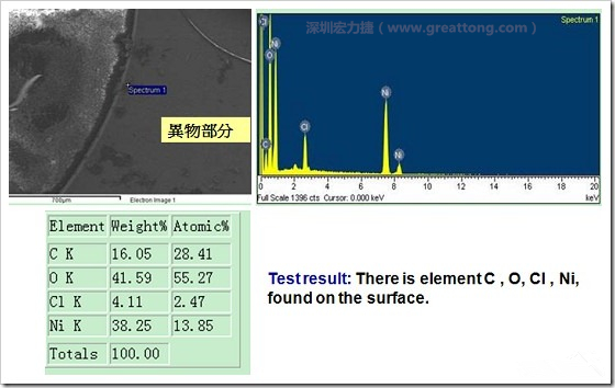 污染物的EDX分析結(jié)果。有C(碳)、O(氧)、Cl(氯)、Ni(鎳)，沒有金(Au)的成份。其中C及O都有偏高的現(xiàn)象。