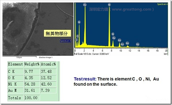 無異物污染的EDX分析結(jié)果。有C(碳)、O(氧)、Ni(鎳)、Au(金)，少了氯(Cl)的成份