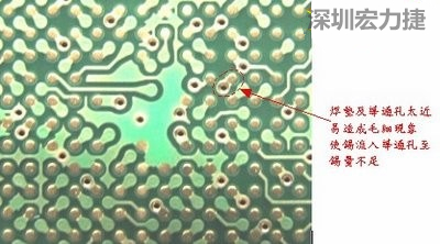 這是導(dǎo)通孔(via)擺在焊墊旁(solder pad)的不良設(shè)計，這種設(shè)計焊錫非常容易流進通孔而造成錫量不足的空焊現(xiàn)象