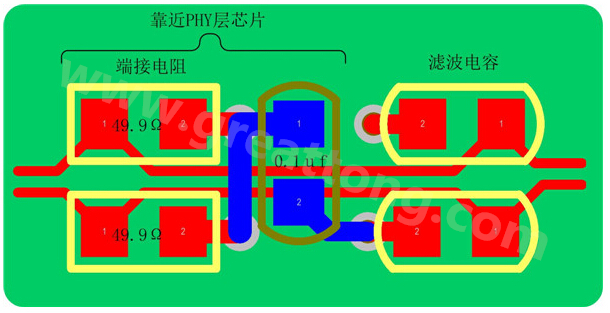 以太網(wǎng)的信號(hào)線是以差分對(duì)(Rx±、Tx±)的形式存在，差分線具有很強(qiáng)共模抑制能力，抗干擾能力強(qiáng)，但是如果布線不當(dāng)，將會(huì)帶來(lái)嚴(yán)重的信號(hào)完整性問(wèn)題