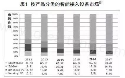 根據(jù)產(chǎn)業(yè)路線圖可以預(yù)期，未來幾年小于0.4毫米厚的PCB將出現(xiàn)在手持設(shè)備內(nèi)-深圳宏力捷