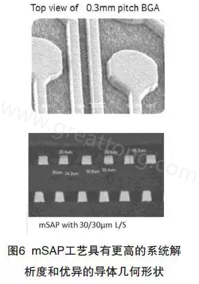 目前PCB產(chǎn)品的線路越來越細(xì)，介質(zhì)層厚度不斷減小，因此需要選擇一種合適的制作PCB工藝-深圳宏力捷