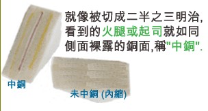 當(dāng)SMD超出成型線外，若依原稿制作，即會(huì)在最后CNC成型時(shí)造成橫切銅面之情形，而側(cè)邊有裸銅之現(xiàn)象。-深圳宏力捷