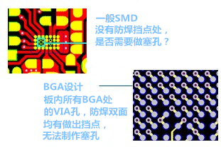 什么是“塞孔”？為什么要塞孔？ 一般SMD沒有防焊擋點(diǎn)處，是否需要做塞孔？ BGA設(shè)計(jì)，板內(nèi)所有BGA處的VIA孔，防焊雙面均有做出擋點(diǎn)，無法制作塞孔