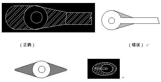 對于插件式的元器件，為避免焊接時(shí)出現(xiàn)銅箔斷現(xiàn)象，且單面的連接盤應(yīng)用銅箔完全包覆；而雙面板最小要求應(yīng)補(bǔ)淚滴；