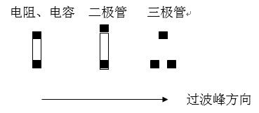 貼片元件(尤其是厚度較高的貼片元件)長軸放置方向應(yīng)該盡可能垂直于波峰焊前進(jìn)方向，以盡量避免產(chǎn)生陰影區(qū)。
