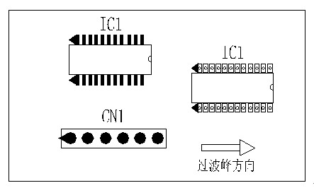 多芯插座、連接線組、腳間距密集的雙排腳手工插件IC，其長邊方向必須與過波峰方向平行，并且在前后最旁邊的腳上增加假焊盤或加大原焊盤的面積，以吸收拖尾焊錫解決連焊問題。