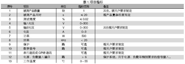電路板功能測試系統(tǒng)的被測信號包括：電壓、電流、電阻、頻率、波形等。使用電路板功能測試系統(tǒng)進行測試，可進行大量程電壓（超過10V）、小量程電壓（毫伏級）、電流及電阻測試，一般不再需要進行信號調理。