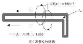 如圖4所示，如果高頻交流電流環(huán)路面積Ac很大，就會(huì)在環(huán)路的內(nèi)部和外部產(chǎn)生很大的電磁干擾