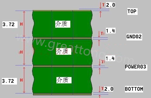 接下來(lái)算層疊厚度，假設(shè)客戶給定板厚為1.6mm。
