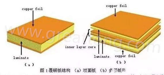 PCB壓合工序是產(chǎn)生熱應(yīng)力的主要流程，其中由于材料或結(jié)構(gòu)不同產(chǎn)生的變形見上一節(jié)的分析。