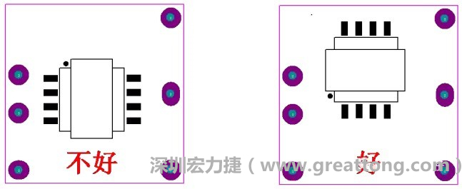 左圖變壓器離入口太近，電磁的輻射能量直接作用于輸入輸出端，因此，EMI測(cè)試不通過(guò)。改為右邊的方式后，變壓器遠(yuǎn)離入口，電磁的輻射能量距輸入輸出端距離加大，效果改善明顯，EMI測(cè)試通過(guò)。