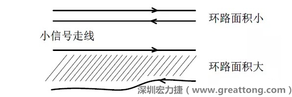 關(guān)鍵的小信號走線，如電流取樣信號線和光耦反饋的信號線等，盡量減小回路包圍的面積。