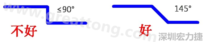 相鄰之間不應(yīng)有過長的平行線(當然同一電流回路平行走線是可以的)，上下層走線盡量采用交叉用垂直方式，走線不要突然拐角（即：≤90°），直角、銳角在高頻電路中會影響電氣性能