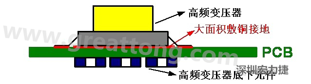 高頻元件（如變壓器、電感）底下第一層不要走線，高頻元件正對著的底面也最好不要放置元件，如果無法避免，可以采用屏蔽的方式
