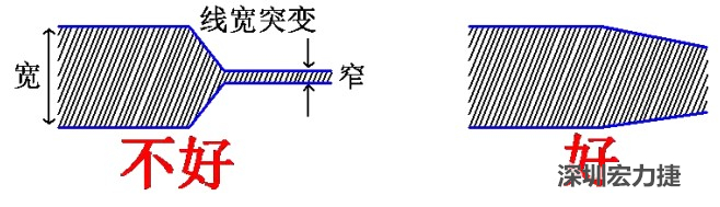 電源線、地線的布線盡量加粗縮短，以減小環(huán)路電阻，轉(zhuǎn)角要圓滑，線寬不要突變