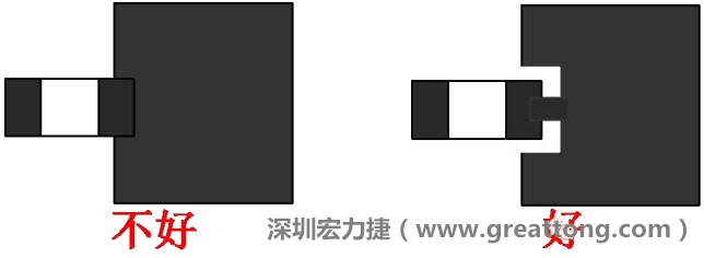 SMD器件的引腳與大面積銅箔連接時，要進行熱隔離處理，不然過回流焊的時候由于散熱快，容易造成虛焊或脫焊