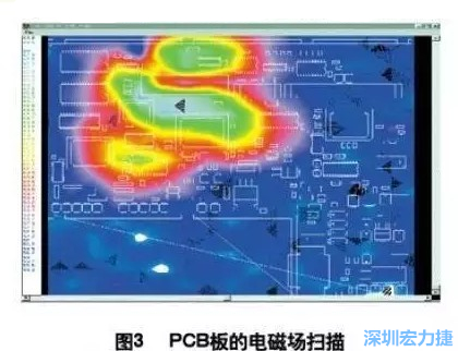 利用電磁輻射掃描儀，對裝聯(lián)并上電后的機盤掃描，得到PCB中電磁場分布圖（如圖3,圖中紅色、綠色、青白色區(qū)域表示電磁輻射能量由低到高），根據(jù)測試結(jié)果改進PCB設(shè)計。