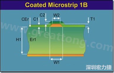 在實際的阻抗計算中，通常對于表面微帶線采用下圖所示的模型進(jìn)行計算