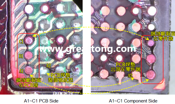看左邊PCB端的圖，可以看到A1、B1錫球的直徑似乎與C1不一樣，C1感覺比較小，這是因?yàn)锳1、B1錫球的斷裂面出現(xiàn)在PCB端，所以看到是PCB上焊墊/焊盤的直徑，而C1錫球的斷裂面則在零件端，所以其直徑比較小，一般來說同一顆BGA錫球，PCB上的焊墊會比零件上的焊墊來得大，其實(shí)如果仔細(xì)看PCB端C1的錫球，應(yīng)該還是看得出來斷裂面下方還是有模糊的球體形狀，其大小應(yīng)該等同于A1及B1，其此可以更加確定C1的斷裂面在零件端，因?yàn)殄a球整個黏在PCB焊墊上。