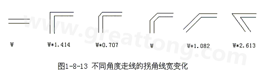 直角走線的對信號的影響就是主要體現(xiàn)在三個方面：一是拐角可以等效為傳輸線上的容性負載，減緩上升時間；二是阻抗不連續(xù)會造成信號的反射；三是直角尖端產(chǎn)生的EMI。