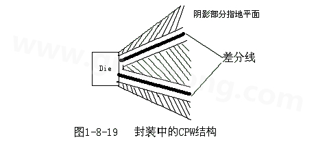 通過地平面的隔離也可以起到很好的屏蔽作用，這種結(jié)構(gòu)在高頻的（10G以上）IC封裝PCB設(shè)計中經(jīng)常會用采用，被稱為CPW結(jié)構(gòu)，可以保證嚴格的差分阻抗控制（2Z0）