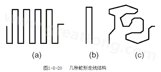 蛇形線是Layout中經(jīng)常使用的一類走線方式。其主要目的就是為了調(diào)節(jié)延時，滿足系統(tǒng)時序設(shè)計要求。