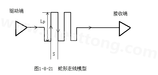 設(shè)計者首先要有這樣的認識：蛇形線會破壞信號質(zhì)量，改變傳輸延時，布線時要盡量避免使用。