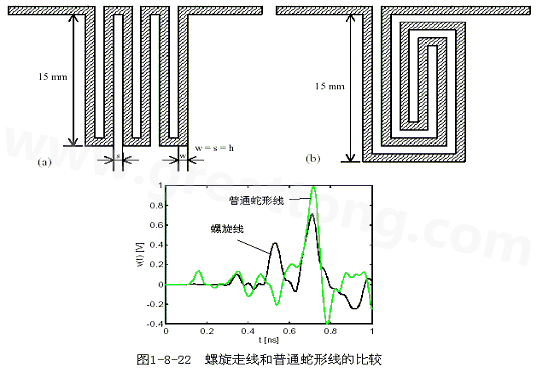 號在蛇形走線上傳輸時，相互平行的線段之間會發(fā)生耦合，呈差模形式，S越小，Lp越大，則耦合程度也越大。