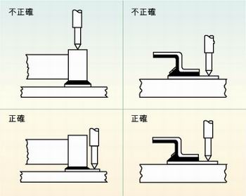 圖2：許多故障經(jīng)常是因相鄰元件的管腳短路、元件管腳與電路板的外層導(dǎo)體短路或印刷電路板外層導(dǎo)體間的短路引起的，探針焊盤的測試點(diǎn)必須在柵格上以便于自動探針測試