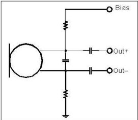 以靠近麥克風(fēng)的電阻和電容過濾偏壓電壓是一個(gè)理想的作法。