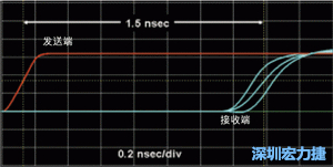 對(duì)于受擾線的場(chǎng)線來(lái)說(shuō)，介電系數(shù)一樣，都等于導(dǎo)線條帶的介電常數(shù)