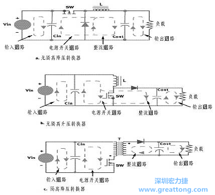 三種主要的開關(guān)電源結(jié)構(gòu)的電流回路，注意它們的區(qū)別