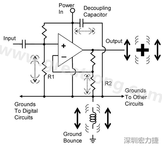 圖3. 電路中‘地彈雜訊’的示意圖。