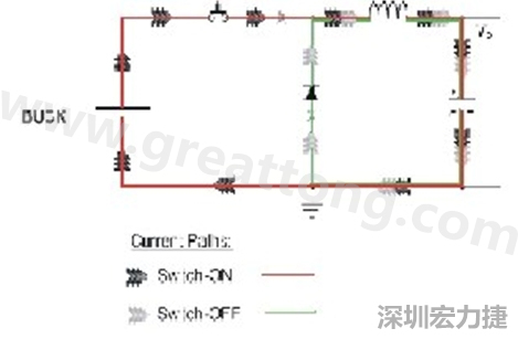 高di/dt的交流電在PCB導(dǎo)線周圍產(chǎn)生大量磁場，該磁場是該電路內(nèi)其他元件甚至同一或鄰近PCB上其他電路的主要干擾源。