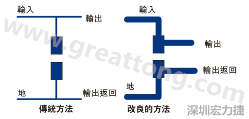 PCB設(shè)計(jì)師不應(yīng)采用把導(dǎo)線從Vout和接地引至電容的所謂傳統(tǒng)布局方法。