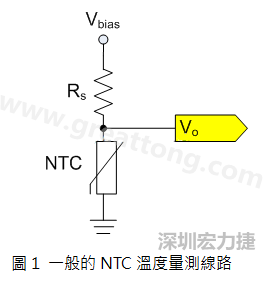圖1是常見(jiàn)的應(yīng)用線路，由一個(gè)串聯(lián)電阻Rs和NTC組成的分壓PCB設(shè)計(jì)電路。透過(guò)類比轉(zhuǎn)數(shù)位轉(zhuǎn)換器（analog to digital converter以下簡(jiǎn)稱ADC）量測(cè)分壓Vo可以得知該NTC所處的溫度。