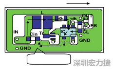 圖1：基于基本設(shè)計原則的布線模式。