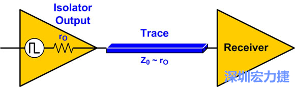 圖4：來源阻抗匹配：Z0至rO。