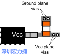 圖6：將旁路電容直接連接Vcc端子。