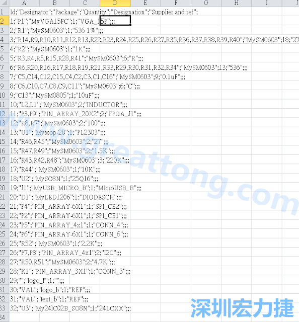 在Kicad的PCB Editor, 點選 File->Fabrication Outputs->BOM File, 即可產(chǎn)生一個 .csv 的Excel 檔案。