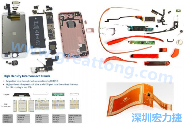 iPhone 6s、GoogleGlass等行動(dòng)/穿戴裝置，內(nèi)部就使用大量FPC軟板與HDI高密度PCB。