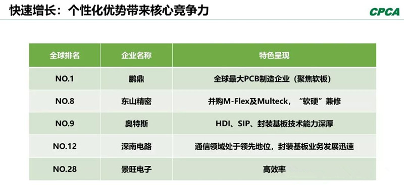 分析2008年和2018年的TOP 10企業(yè)，會(huì)發(fā)現(xiàn)發(fā)生了很大變化。