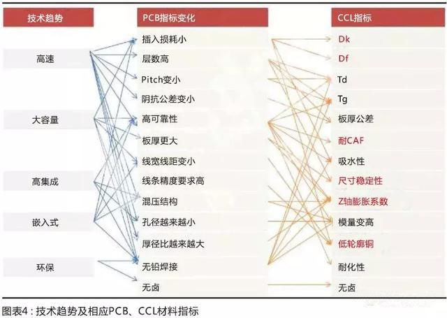 國產(chǎn)材料考量國內(nèi)板廠的配套研發(fā)能力，競(jìng)爭(zhēng)格局有望調(diào)整