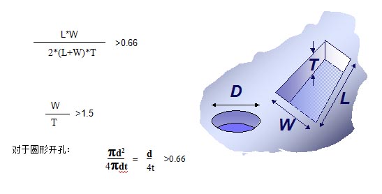 對于普通的激光鋼網(wǎng)印刷，鋼網(wǎng)開孔面積比率有如下要求