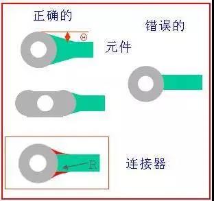 如果導(dǎo)線比插入墊小，則需要加些淚滴