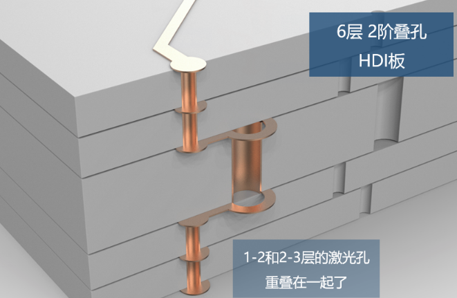 所謂2階，就是有2層激光孔