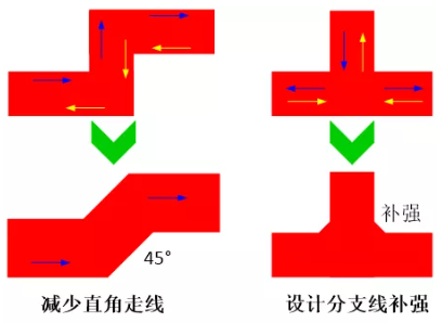 由于布線的彎角、分支太多造成傳輸線上阻抗不匹配,可以通過減少線路上的彎角及分支線或者避免直角走線及分支線補強來進(jìn)行改善。